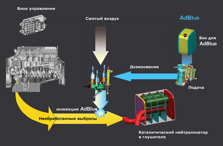 Крузовик Евро 5